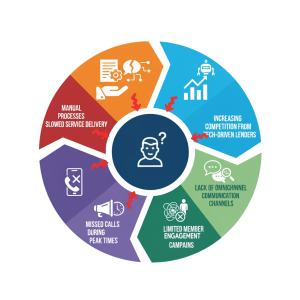 Challenges Infographic